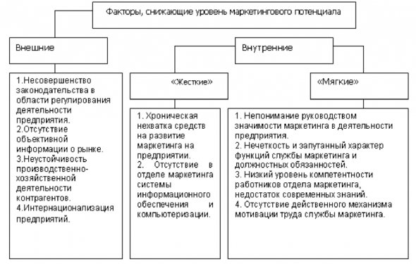 и его становление в России