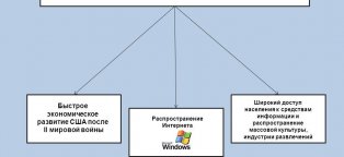 Development Of English Advertising