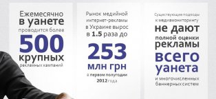 Ukrainian Advertising