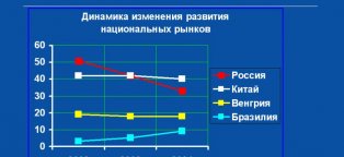 Role Of Advertising In Economic Development